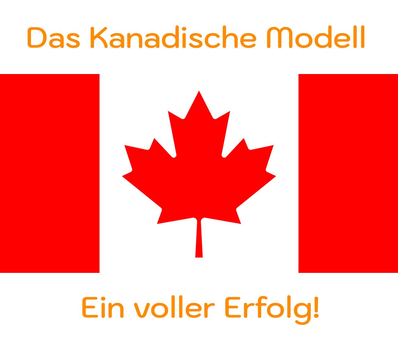 Das Kanadische Modell.png