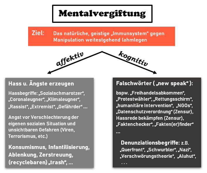 Mentalvergiftung.png