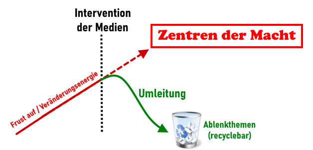 Umleitung durch Medien.png
